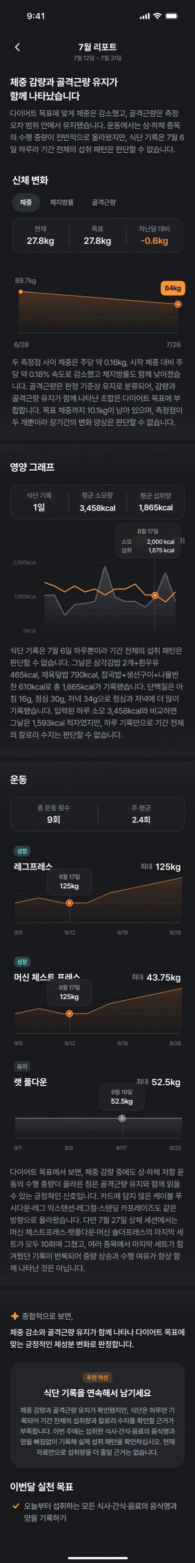 체중과 골격근량 변화, 영양 섭취 및 운동 기록을 분석한 핏츠 월간 리포트